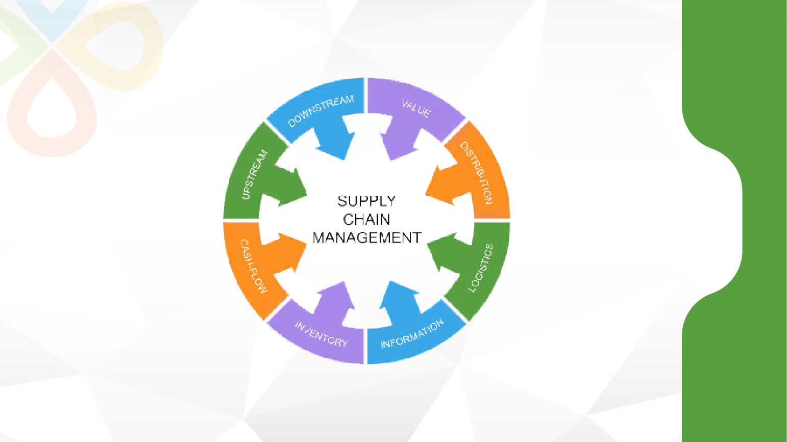 Supply Chain Management
