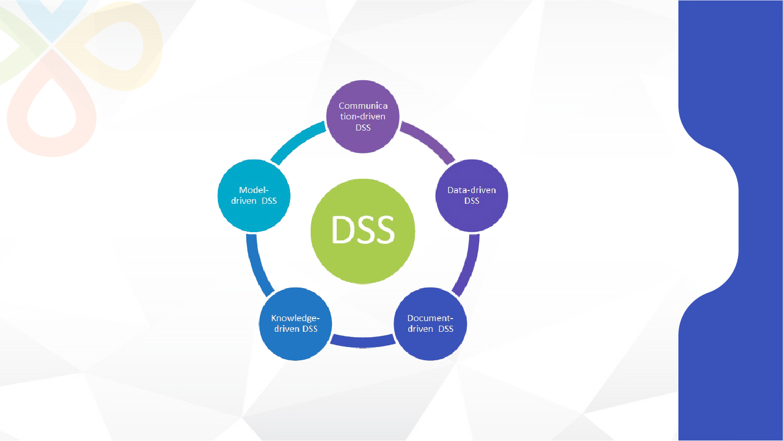 Decision Support System